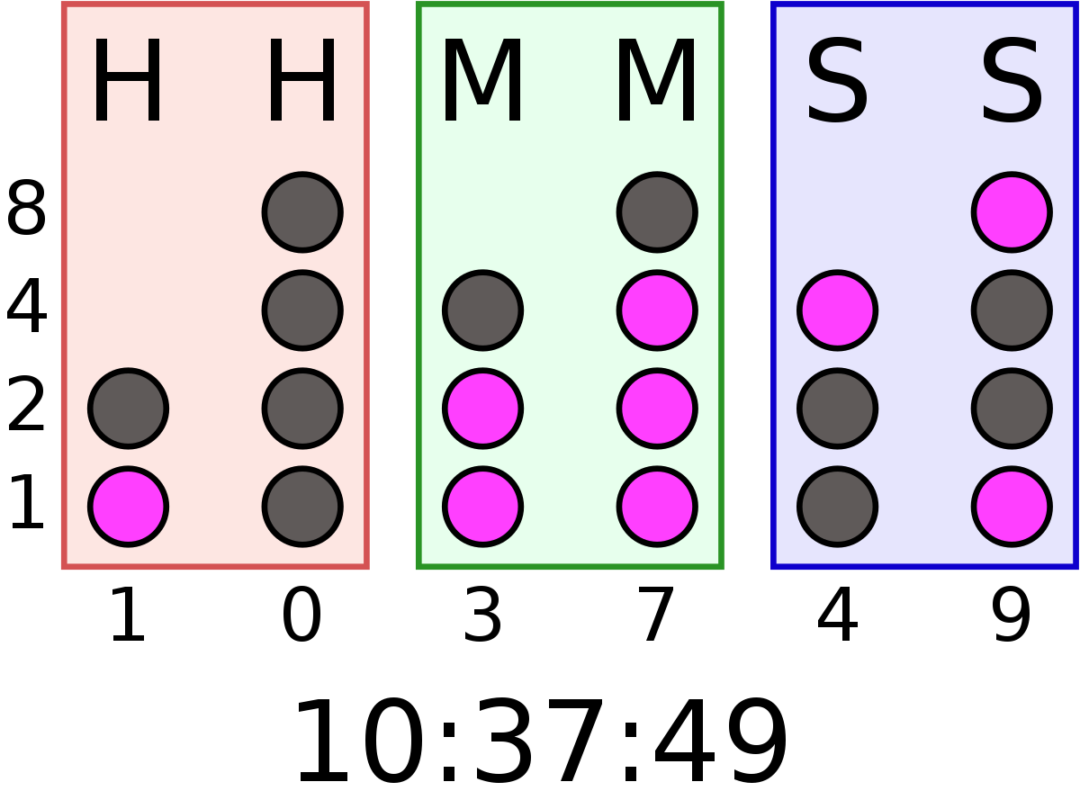 Binary code representation